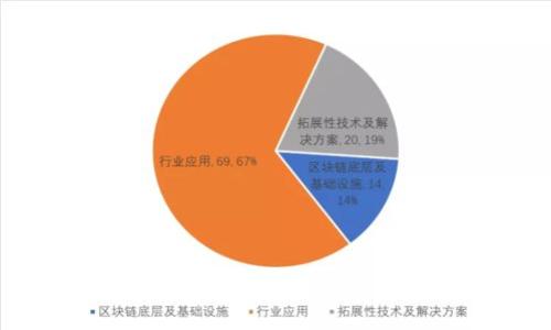小狐狸钱包充值ETH的详细指南