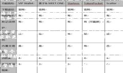 iaozi了解OK链Blade币：未来