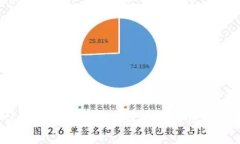 比特币钱包充值指南：如
