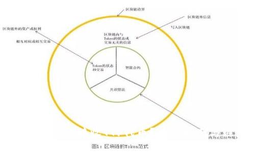 以太坊钱包如何接收TTv代币？全面指南与注意事项