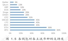 如何打开以太坊钱包：初