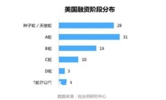 2023年比特币虚拟钱包排名