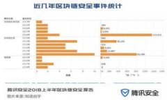 以太坊钱包的种类解析：