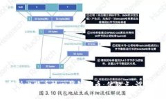 全面解析比特币核心钱包