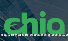 区块链钱包市场变动分析：股价涨停现象的原因