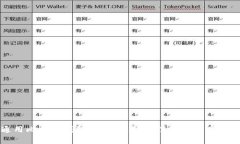 全球通用比特币钱包：如何选择最佳数字资产储