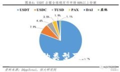 区块链钱包的类型及其应用详解