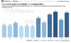 比特币钱包余额未确认的
