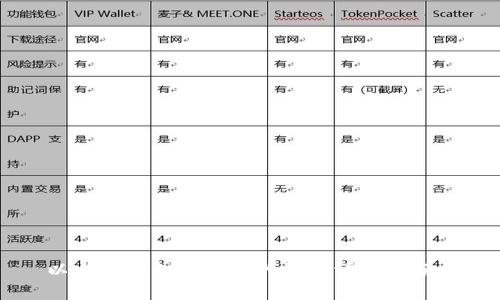 以太坊钱包转钱宝的记录详解与分析