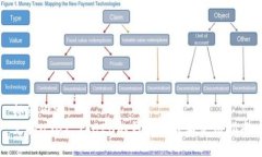 标签内容：支持USDT TRC20的钱包推荐与使用指南