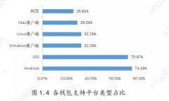 如何将以太坊存入麦子钱包：详细步骤与注意事