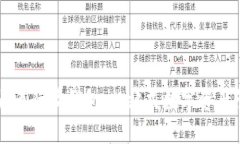 比特币火币行情钱包：一站式数字资产管理平台
