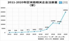 安全保存比特币钱包私钥
