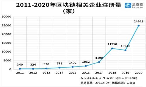 安全保存比特币钱包私钥的最佳实践