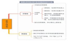 区块链钱包地址是几位编码？深入解析与常见问