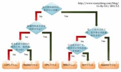 如何安全地使用比特币钱包充值卡？全面指南