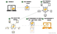 jiaoti虚拟币钱包被盗还原：如何重新夺回你的数