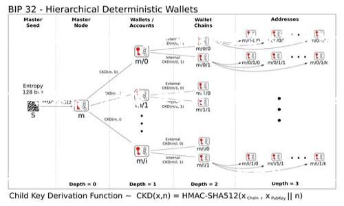 如何使用TP钱包中的USDT购买数字货币：详细指南

TP钱包, USDT, 购买币, 数字货币/guanjianci

引言
在数字货币迅速发展的今天，越来越多的人开始尝试投资和交易各种加密资产。如果你正在使用TP钱包并希望用钱包里的USDT购买其它数字货币，恭喜你！你来对地方了。本文将为你提供一个详细的步骤指南，帮助你轻松完成购买，同时还会探讨一些相关的注意事项和技巧，让你的投资之路更加顺畅。

了解TP钱包与USDT
TP钱包是一款非常受欢迎的数字货币钱包，它不仅支持多种加密货币的存储和管理，还拥有极其友好的用户界面和简单易用的操作方式。USDT是一种与美元挂钩的稳定币，广泛用于数字货币交易中，因其价格稳定，深受投资者的喜爱。
在开始之前，你是不是也在考虑选择哪种数字货币进行投资呢？由于市场上有众多的选择，找准方向是非常重要的！

步骤一：打开你的TP钱包
首先，你需要在你的手机上打开TP钱包应用程序。如果你还没有安装，可以前往官方应用商店下载并安装。登录后，你将看到你的钱包主页，其中包含所有的资产信息，包括你的USDT余额。

步骤二：查找交易平台
要购买其他数字货币，你需要通过加密货币交易平台进行交易。TP钱包本身并不提供交易服务，因此，你需要找到一个支持USDT交易的第三方交易所。例如，诸如币安、火币网等都是热门选择。
在选择交易平台时，你是不是也考虑过安全性与交易费用？选择一个信誉良好且适合你需求的平台，才能为你的交易保驾护航！

步骤三：转移USDT至交易所
在选择好交易平台之后，登录你的交易账户，找到“充值”或“存款”选项，选择USDT，复制提供的充值地址。接下来，返回TP钱包，寻找USDT的转账功能，输入刚才复制的地址和想要转账的金额，完成转账。
转账完成后，建议你等待片刻，确保资金已经成功到达交易平台。有时候，区块链交易可能会因为网络拥堵而稍有延迟，这种时候保持耐心是关键！你是不是在担心安全性问题？确保地址没有输入错误是转账成功的关键哦。

步骤四：选择要购买的数字货币
一旦你的USDT到账，你就可以在交易平台中选择你希望购买的数字货币了。从市场上看，目前最热门的数字货币有比特币（BTC）、以太坊（ETH）、狗狗币（DOGE）等。如果你是新手，建议从市值较大的币种开始，避免不必要的风险。
在选择数字货币时，你是不是在考虑其未来的潜力与技术背景？多做一些研究，了解相关项目的团队和技术背景，可以减少投资风险。

步骤五：进行交易
根据你的投资计划，输入想要购买的数量和价格，确认订单，并进行交易。在这一过程中，注意观察交易费用，在不同平台上可能收费有所不同。
你是不是也在想，数字货币真的值得投资吗？这确实是一个令人困惑的问题，关键在于做好充分的市场分析和风险评估。

步骤六：成功购买后
交易完成后，你的账户中将会显示新增的数字货币。恭喜你成功完成了从TP钱包使用USDT购买数字货币的过程！为了安全起见，建议你将购买的数字货币转移至你的TP钱包或其他安全的钱包中进行长期持有。

注意事项与建议
在进行任何数字货币交易之前，了解市场形势、风险及其波动性非常重要。始终建议投资者做足功课，并不要轻易相信网上所谓的“一夜暴富”的故事。投资时制定合理的计划和风控策略尤为重要。
你是否清楚地认识到数字货币市场的不稳定性呢？一旦遇到市场波动，不要惊慌，而是应立刻评估自身的投资策略。

总结
通过上述步骤，你应该已经掌握了如何用TP钱包中的USDT购买数字货币的基本流程。进行数字货币交易虽然可能存在风险，但只要做好充分准备，运用小技巧，就能使交易过程更加顺畅。希望今天的分享能够帮助到你，让你在数字货币的世界中探索得更加顺利！最后，祝你投资顺利，财源滚滚而来！