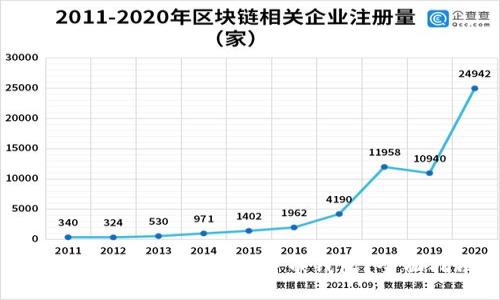 如何安全翻墙访问比特币钱包？全面指南