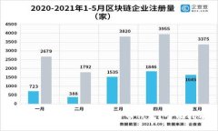 如何安全翻墙访问比特币钱包？全面指南