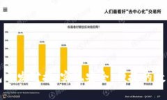 区块链钱包开发对接：实现安全、便捷的数字资