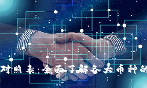 虚拟币名称对照表：全面了解各大币种的称呼与特点
