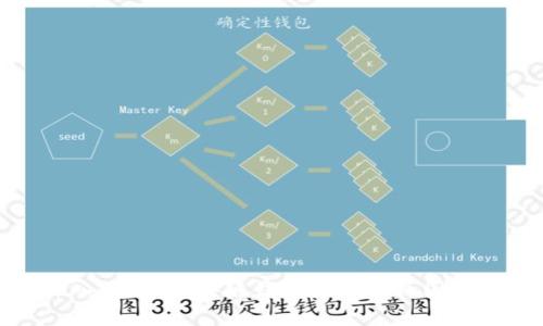深入浅出：区块链钱包原理动画图详解