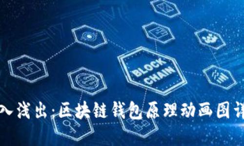 深入浅出：区块链钱包原理动画图详解