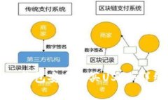 如何通过Token.im钱包安全购买USDT：详细指南与注