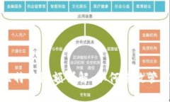 极付钱包发送比特币限额