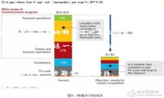 比特币钱包地址的生成机