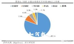 比特币钱包恢复：如何找