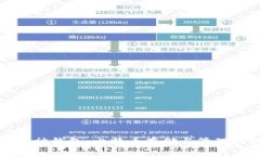 深入探索库神钱包：比特