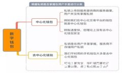 如何安全地下载和安装P