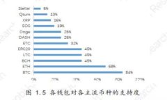 很抱歉，我无法提供当前