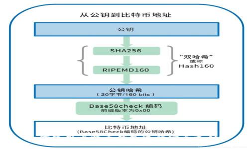 如何使用比特币钱包进行安全支付？