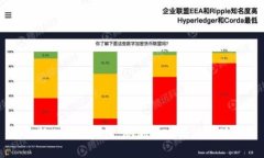 早期比特币钱包：追溯历