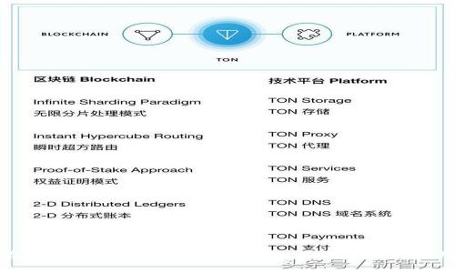 如何在TP钱包中创建以太坊钱包：详细步骤与实用技巧