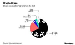 比特币钱包跟以太坊钱包是一样的吗？探讨数字
