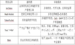 以太坊钱包买币滑点解析：你需要了解的交易成
