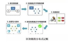 比特币钱包安全存储指南：你该选择哪个存储方