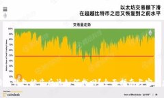 比特币钱包被盗后该如何