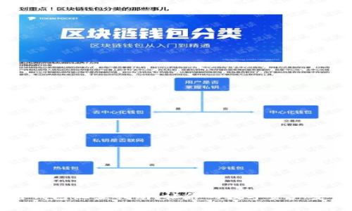 区块链钱包配置指南：让你的数字资产安全无忧