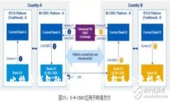 比特币钱包的作用与选择：新手必读指南