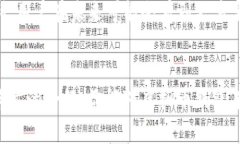 虚拟币钱包定制版下载苹果：安全管理你的数字