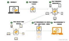 如何选择适合接收USDT的钱