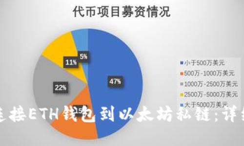 如何连接ETH钱包到以太坊私链：详细指南