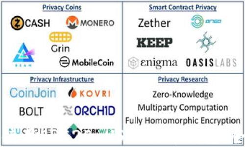 
如何安全使用ERC20 USDT火币钱包：全方位指南